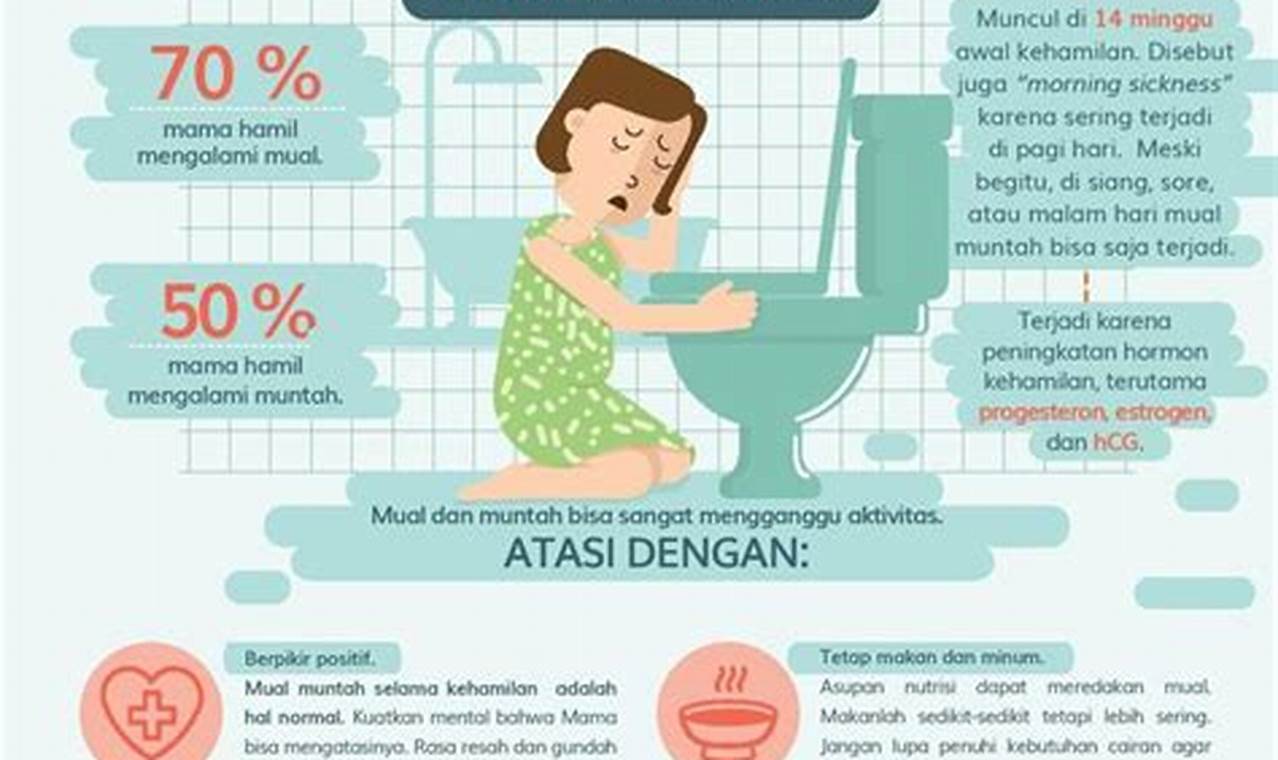 Cara Mengatasi Muntah Terus Menerus